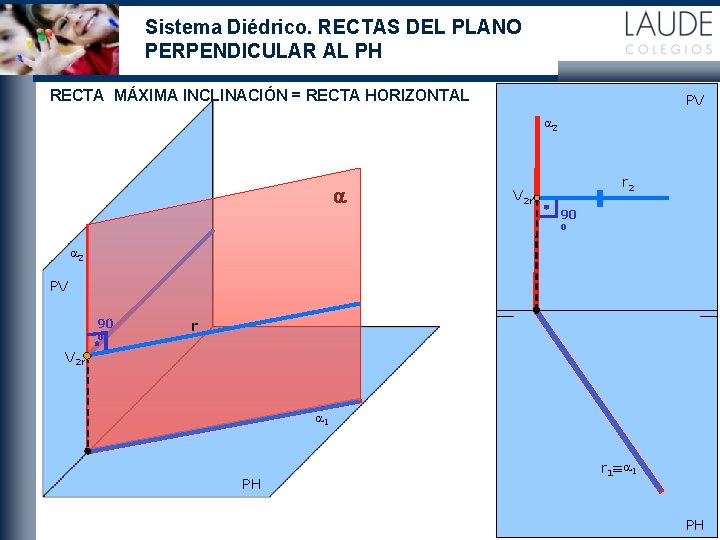 Sistema Diédrico. RECTAS DEL PLANO PERPENDICULAR AL PH RECTA MÁXIMA INCLINACIÓN = RECTA HORIZONTAL