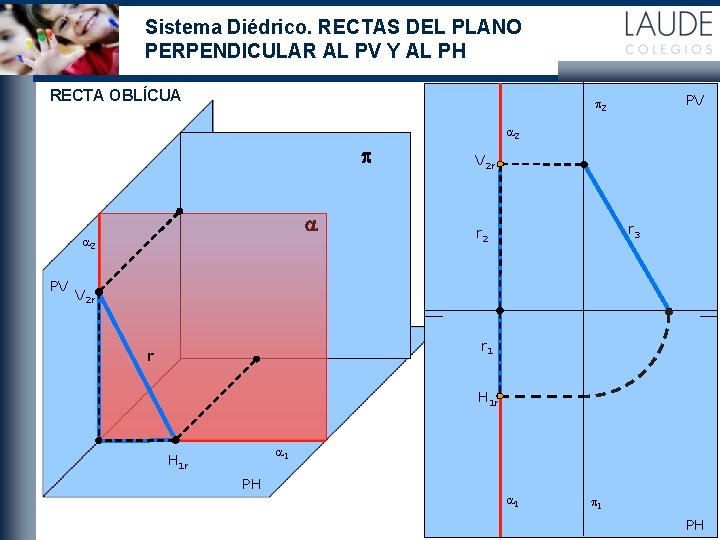 Sistema Diédrico. RECTAS DEL PLANO PERPENDICULAR AL PV Y AL PH RECTA OBLÍCUA PV