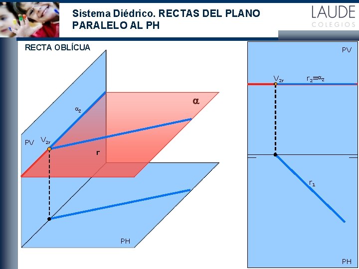 Sistema Diédrico. RECTAS DEL PLANO PARALELO AL PH RECTA OBLÍCUA PV V 2 r