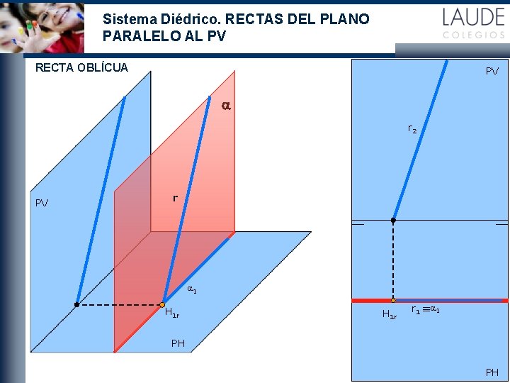 Sistema Diédrico. RECTAS DEL PLANO PARALELO AL PV RECTA OBLÍCUA PV a r 2