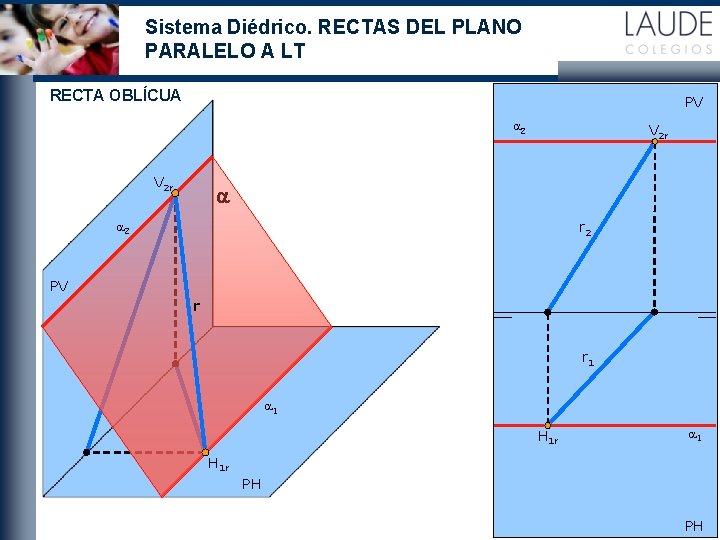 Sistema Diédrico. RECTAS DEL PLANO PARALELO A LT RECTA OBLÍCUA PV a 2 V
