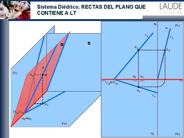 Sistema Diédrico. RECTAS DEL PLANO QUE CONTIENE A LT p 2 r 2 a