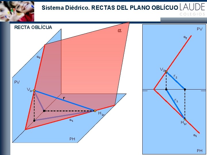 Sistema Diédrico. RECTAS DEL PLANO OBLÍCUO RECTA OBLÍCUA PV a a 2 V 2