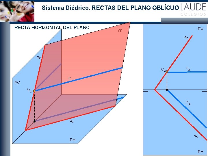 Sistema Diédrico. RECTAS DEL PLANO OBLÍCUO RECTA HORIZONTAL DEL PLANO PV a a 2