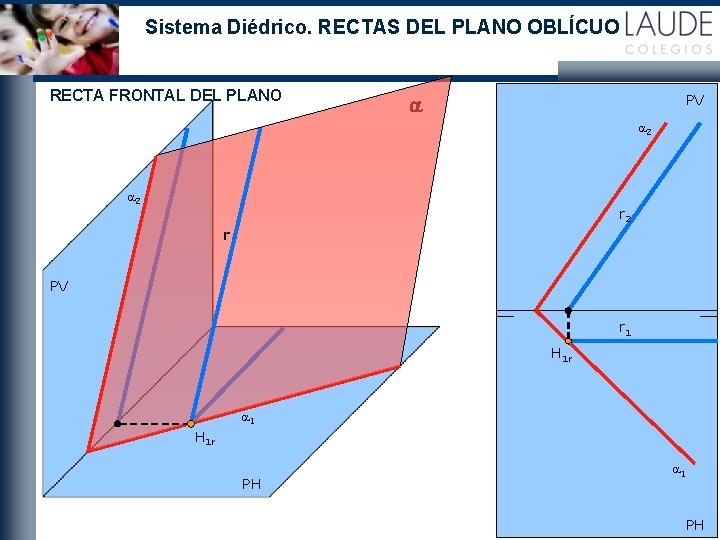 Sistema Diédrico. RECTAS DEL PLANO OBLÍCUO RECTA FRONTAL DEL PLANO PV a a 2