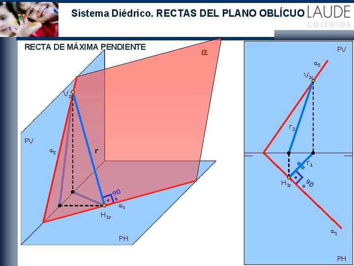 Sistema Diédrico. RECTAS DEL PLANO OBLÍCUO RECTA DE MÁXIMA PENDIENTE PV a a 2