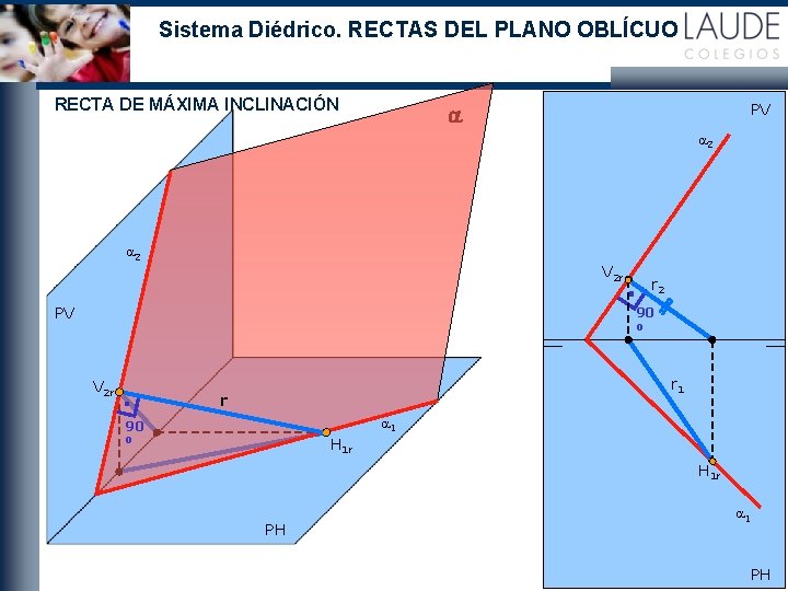 Sistema Diédrico. RECTAS DEL PLANO OBLÍCUO RECTA DE MÁXIMA INCLINACIÓN PV a a 2