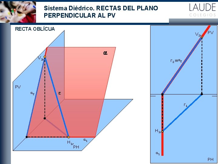 Sistema Diédrico. RECTAS DEL PLANO PERPENDICULAR AL PV RECTA OBLÍCUA V 2 r PV