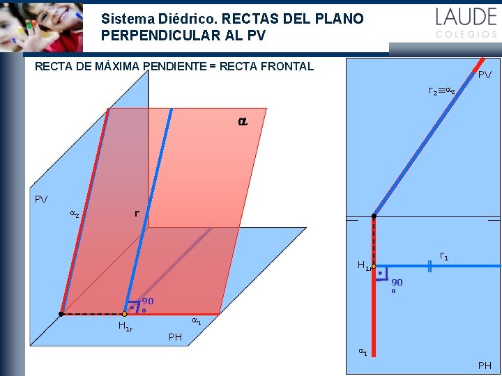 Sistema Diédrico. RECTAS DEL PLANO PERPENDICULAR AL PV RECTA DE MÁXIMA PENDIENTE = RECTA