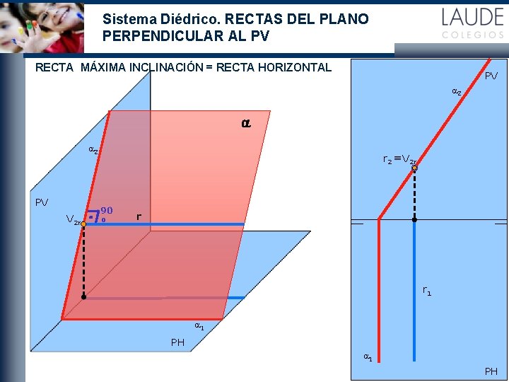 Sistema Diédrico. RECTAS DEL PLANO PERPENDICULAR AL PV RECTA MÁXIMA INCLINACIÓN = RECTA HORIZONTAL