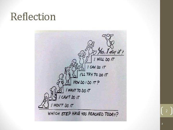 Reflection 2 Copyright © 2011, 2007 by Mosby, Inc. , an affiliate of Elsevier