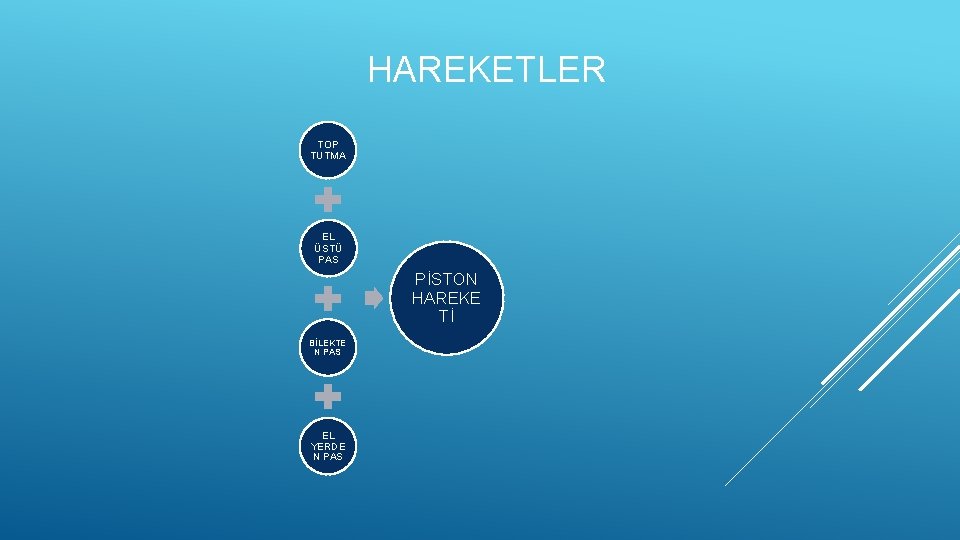 HAREKETLER TOP TUTMA EL ÜSTÜ PAS PİSTON HAREKE Tİ BİLEKTE N PAS EL YERDE