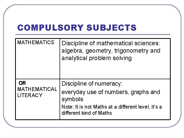 COMPULSORY SUBJECTS MATHEMATICS Discipline of mathematical sciences: algebra, geometry, trigonometry and analytical problem solving