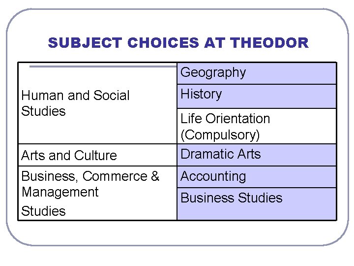 SUBJECT CHOICES AT THEODOR Geography Human and Social Studies Arts and Culture Business, Commerce