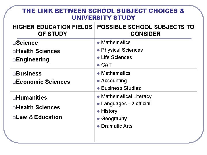 THE LINK BETWEEN SCHOOL SUBJECT CHOICES & UNIVERSITY STUDY HIGHER EDUCATION FIELDS POSSIBLE SCHOOL