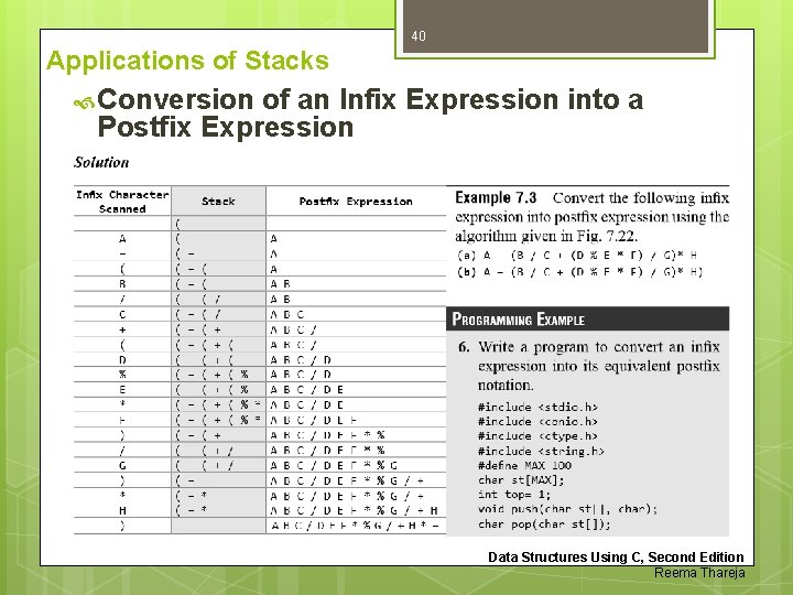 40 Applications of Stacks Conversion of an Infix Expression into a Postfix Expression Data 40 Applications of Stacks Conversion of an Infix Expression into a Postfix Expression Data