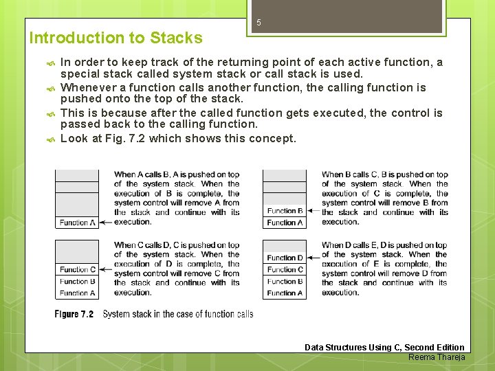5 Introduction to Stacks In order to keep track of the returning point of 5 Introduction to Stacks In order to keep track of the returning point of