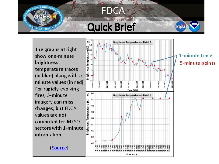 FDCA Quick Brief The graphs at right show one-minute brightness temperature traces (in blue)