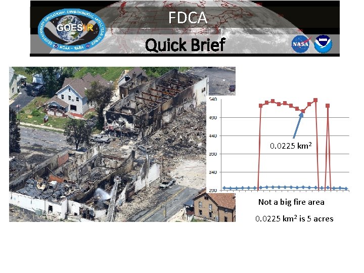 FDCA Quick Brief 0. 0225 km 2 Not a big fire area 0. 0225