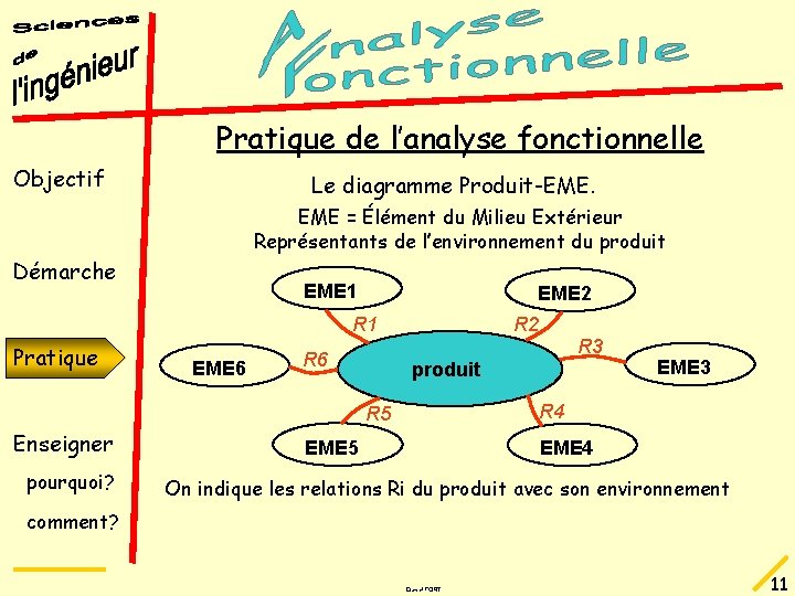 Pratique de l’analyse fonctionnelle Objectif Le diagramme Produit-EME. EME = Élément du Milieu Extérieur