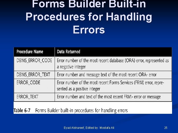 Forms Builder Built-in Procedures for Handling Errors Eyad Alshareef, Edited by: Mostafa Ali 25