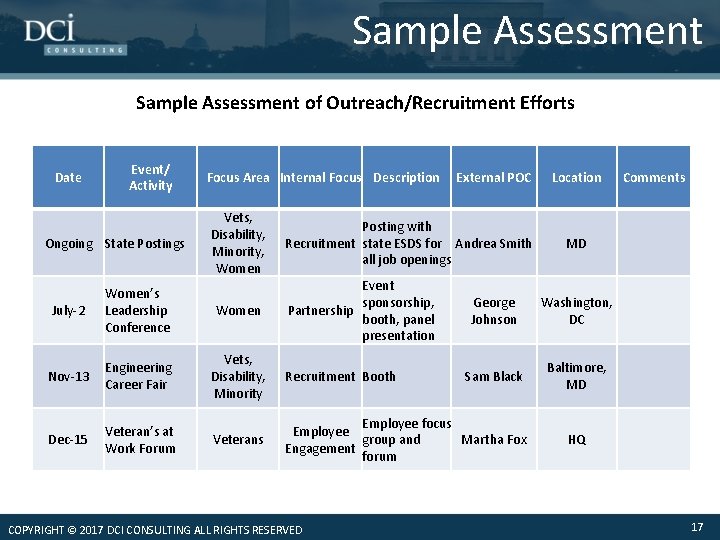 Sample Assessment of Outreach/Recruitment Efforts Date Event/ Activity Ongoing State Postings Focus Area Internal