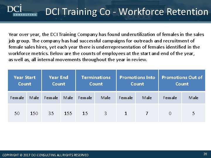 DCI Training Co - Workforce Retention Year over year, the DCI Training Company has