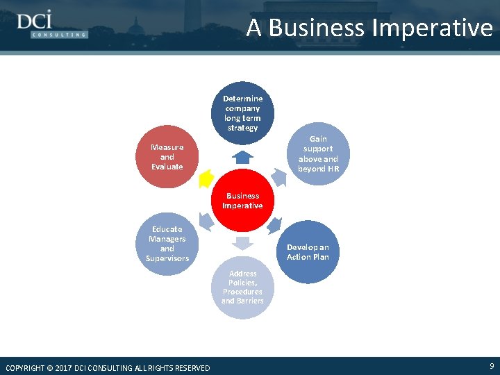 A Business Imperative Determine company long term strategy Gain support above and beyond HR