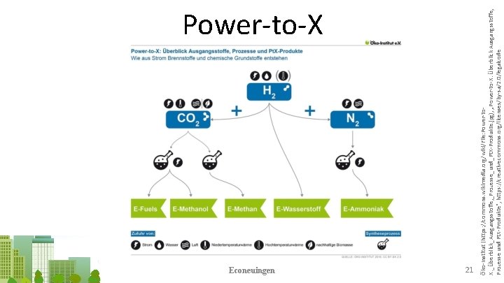 Econeuingen 21 Öko-Institut (https: //commons. wikimedia. org/wiki/File: Power-to. X. _Überblick_Ausgangsstoffe, _Prozesse_und_Pt. X-Produkte. jpg), „Power-to-X.