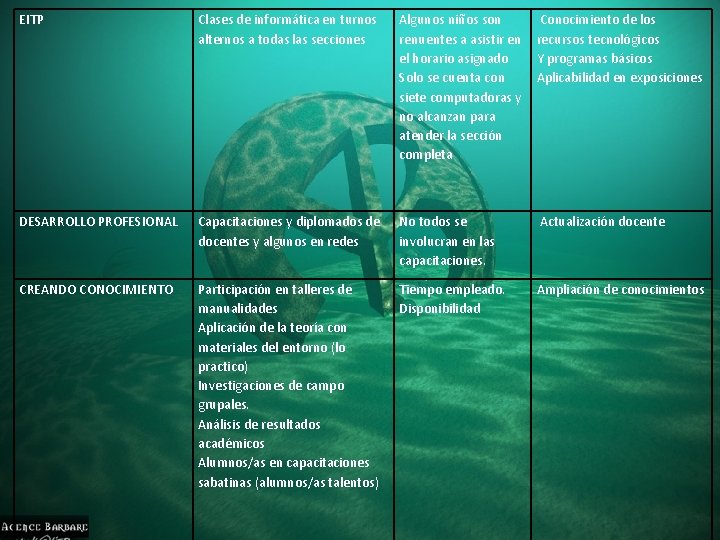 EITP Clases de informática en turnos alternos a todas las secciones Algunos niños son