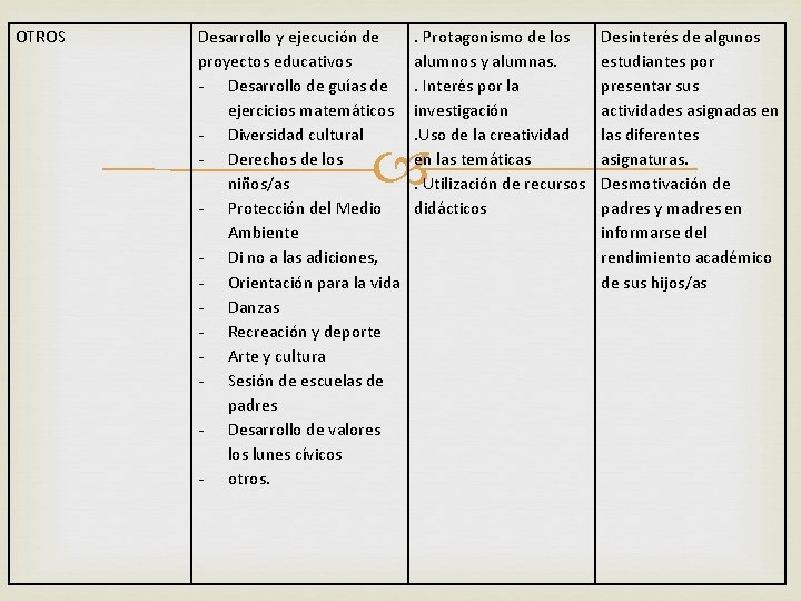 OTROS Desarrollo y ejecución de proyectos educativos - Desarrollo de guías de ejercicios matemáticos