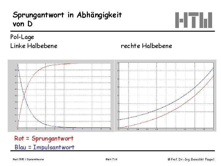 Sprungantwort in Abhängigkeit von D Pol-Lage Linke Halbebene rechte Halbebene Rot = Sprungantwort Blau