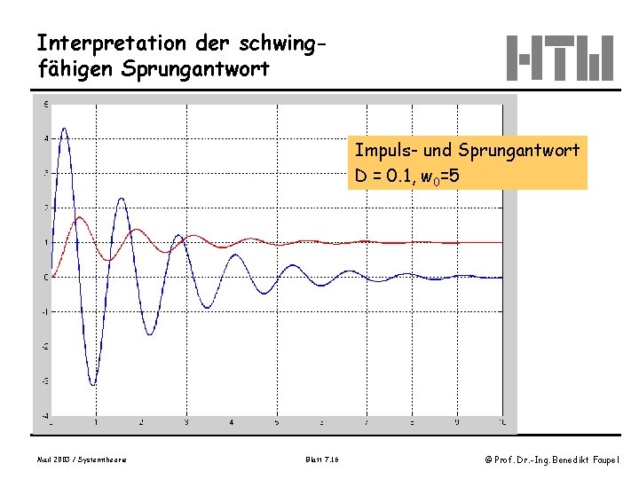 Interpretation der schwingfähigen Sprungantwort Impuls- und Sprungantwort D = 0. 1, w 0=5 Mail