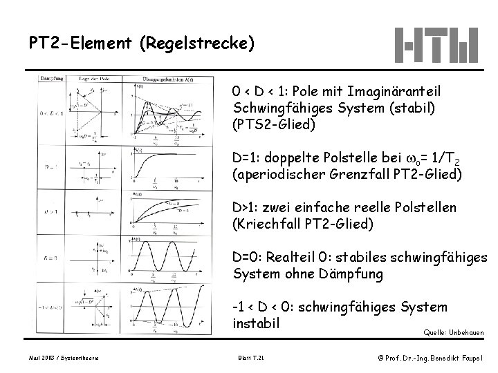 PT 2 -Element (Regelstrecke) 0 < D < 1: Pole mit Imaginäranteil Schwingfähiges System