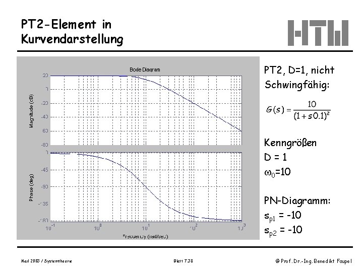 PT 2 -Element in Kurvendarstellung PT 2, D=1, nicht Schwingfähig: Kenngrößen D=1 0=10 PN-Diagramm: