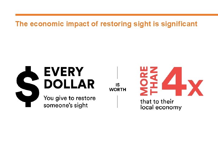 The economic impact of restoring sight is significant 
