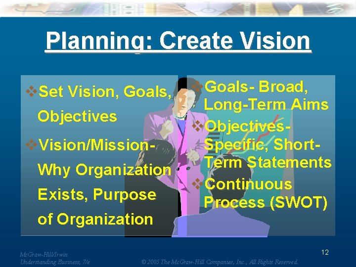 Planning: Create Vision v. Set Vision, Goals, Objectives v. Vision/Mission. Why Organization Exists, Purpose