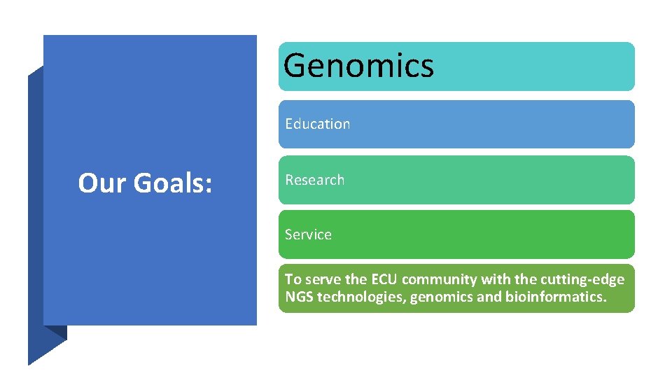 Genomics Education Our Goals: Research Service To serve the ECU community with the cutting-edge