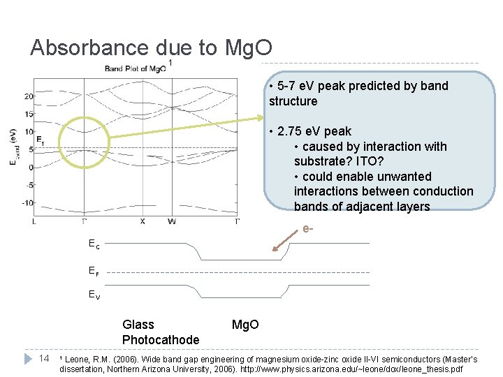 Absorbance due to Mg. O 1 • 5 -7 e. V peak predicted by