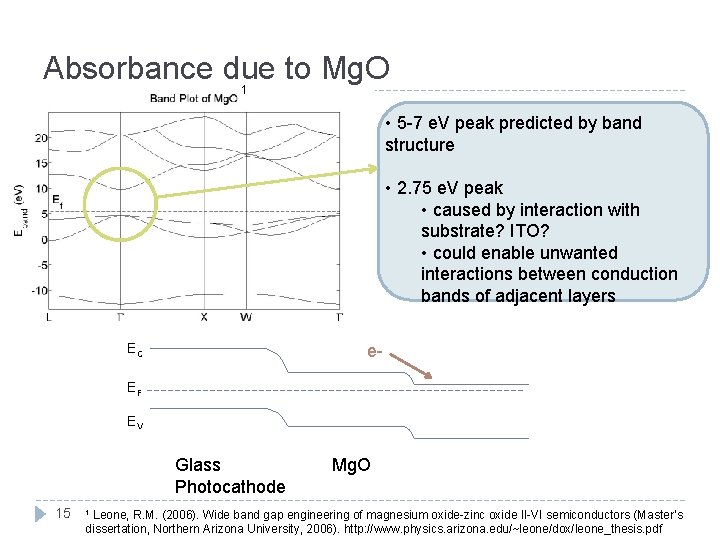 Absorbance due to Mg. O 1 • 5 -7 e. V peak predicted by