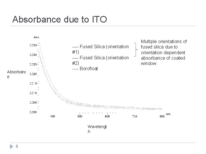 Absorbance due to ITO Absorbanc e ---- Fused Silica (orientation #1) ---- Fused Silica