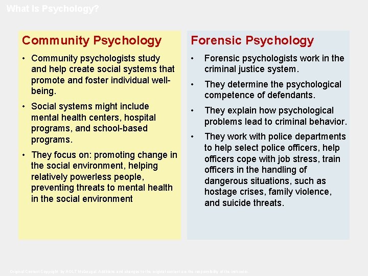 What Is Psychology? Community Psychology Forensic Psychology • Community psychologists study and help create