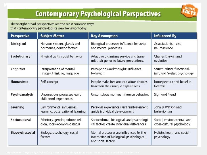 What Is Psychology? Original Content Copyright by HOLT Mc. Dougal. Additions and changes to