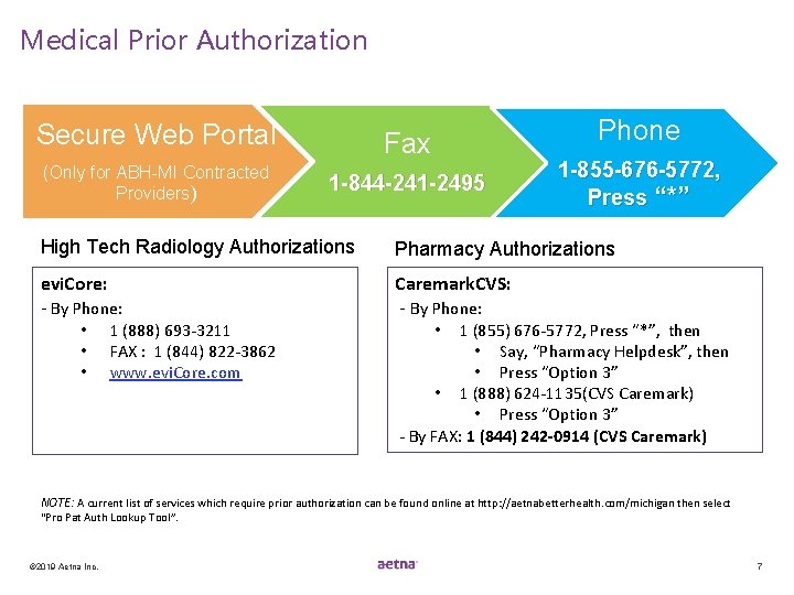 Medical Prior Authorization Phone Secure Web Portal Fax (Only for ABH-MI Contracted Providers) 1