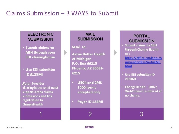 Claims Submission – 3 WAYS to Submit MAIL SUBMISSION ELECTRONIC SUBMISSION • Submit claims