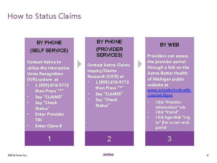 How to Status Claims BY PHONE (SELF SERVICE) (PROVIDER SERVICES) Contact Aetna to utilize