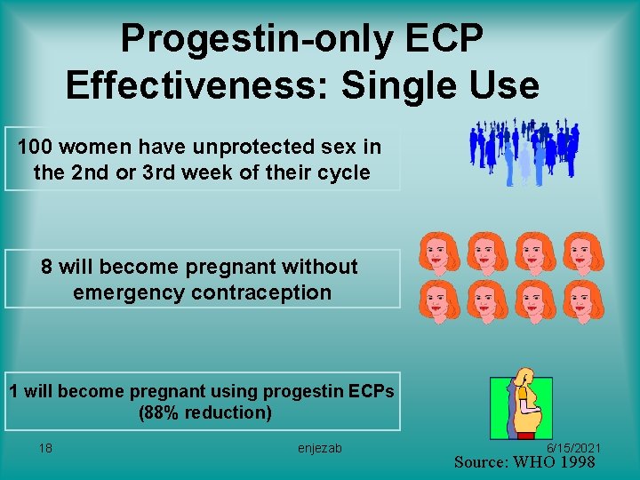 Progestin-only ECP Effectiveness: Single Use 100 women have unprotected sex in the 2 nd