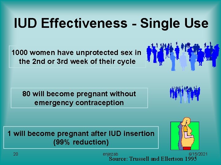 IUD Effectiveness - Single Use 1000 women have unprotected sex in the 2 nd