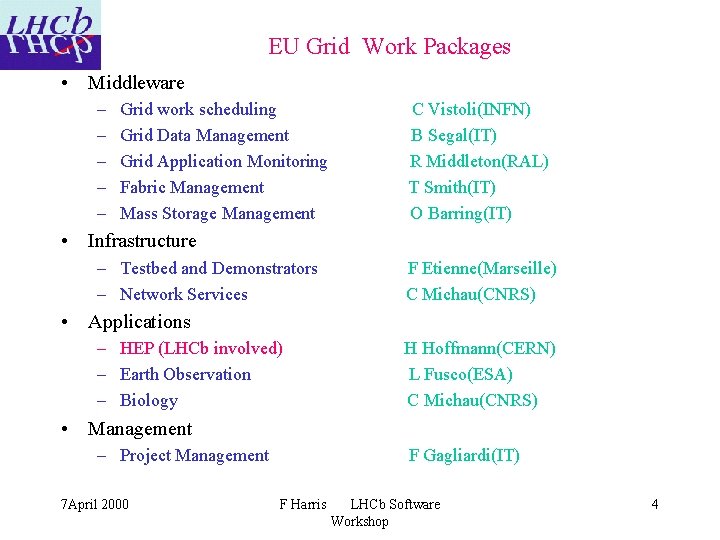 EU Grid Work Packages • Middleware – – – Grid work scheduling Grid Data