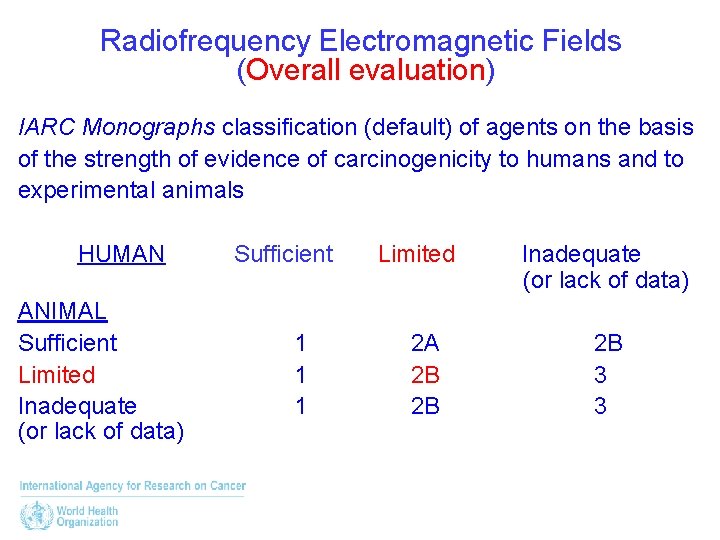 Radiofrequency Electromagnetic Fields (Overall evaluation) IARC Monographs classification (default) of agents on the basis